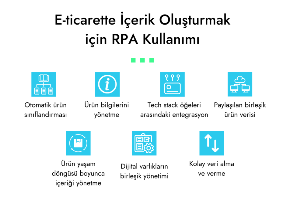 E-ticarette İçerik Oluşturma için RPA Kullanımı
